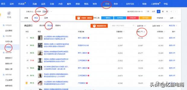 手淘搜索流量暴增的方法,一天才几个手淘搜索流量怎么提升