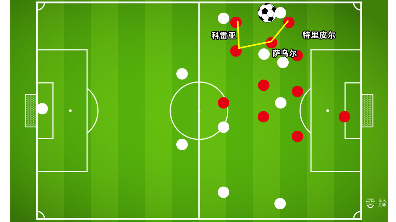 西蒙尼所效力过的球队,西蒙尼的阵容到底有多强