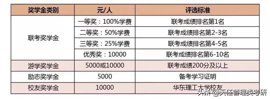 mpacc值得报考的211,考mpacc非全日制研究生的书