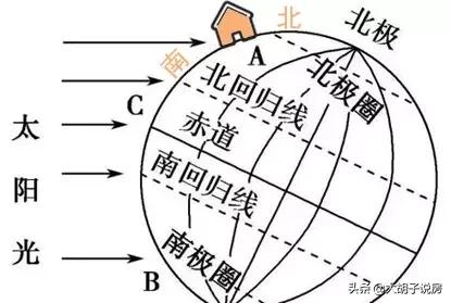 东莞买房朝向怎么选,深圳买房朝向怎么选