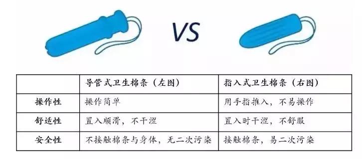 妇科医生教你姨妈巾该怎么选,劣质姨妈巾引发妇科病亲身经历