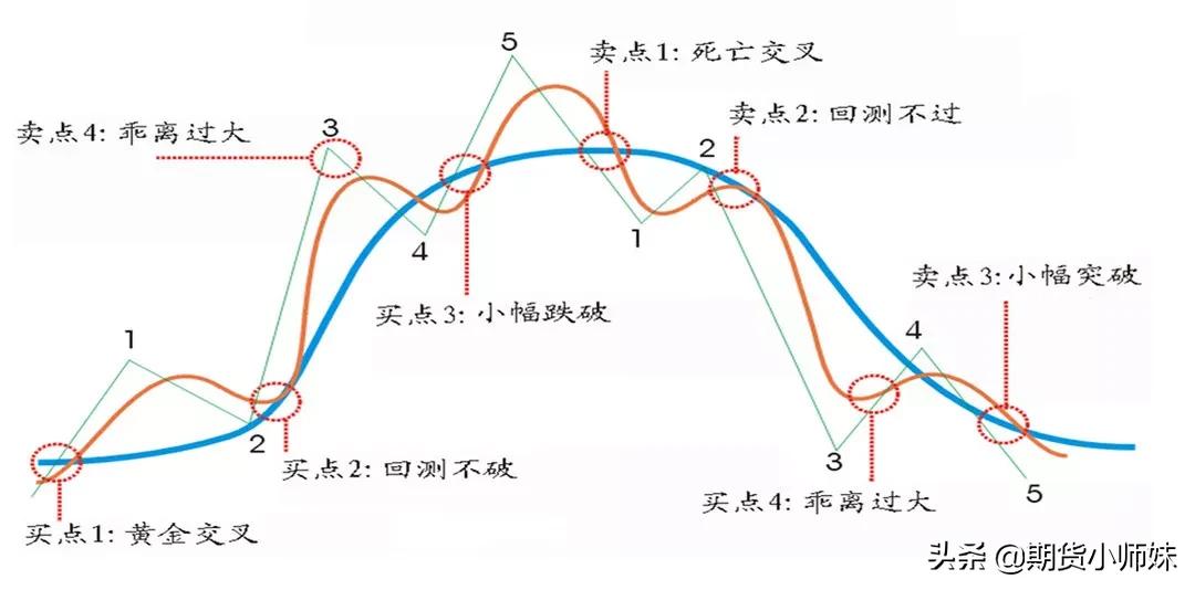 如何在趋势交易中过滤掉震荡行情,趋势交易三天法则