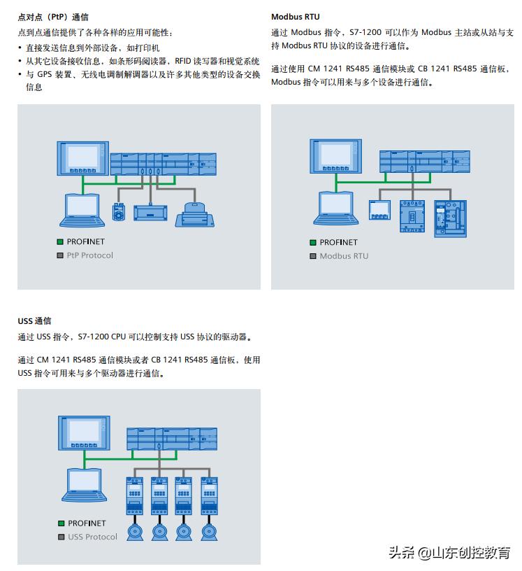 西门子plcs7-1500软件下载,西门子plcs7-1200cn编程软件下载