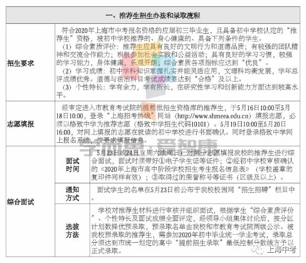 格致重点中学,格致中学排名多少可以考到510分