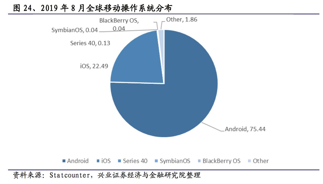 国产操作系统未来的发展趋势,国产操作系统逆势崛起