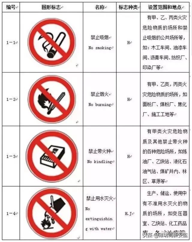 宸ュ巶杞﹂棿瀹夊叏鏍囧織,宸ュ巶瀹夊叏鏍囧織鍥剧墖澶у叏