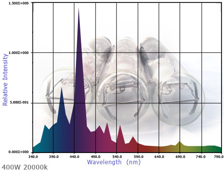 什么样的鱼缸灯是全光谱灯,鱼缸灯卤素灯