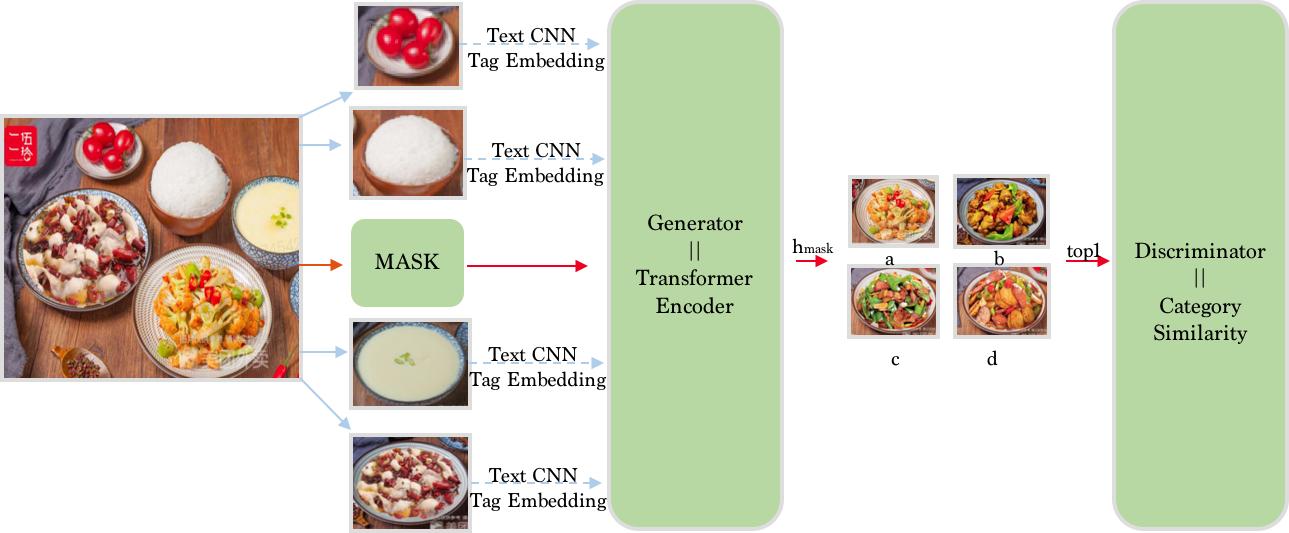 外卖套餐搭配最佳方案,上架外卖套餐方案