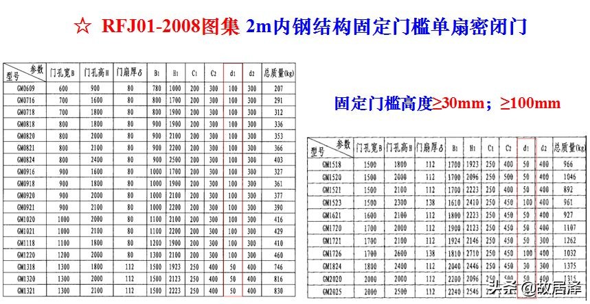 人防工程施工的技术难点有什么,人防工程施工最新规范