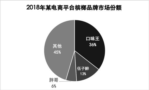 一级致癌的黑果恶魔,线上一年卖掉4个亿?