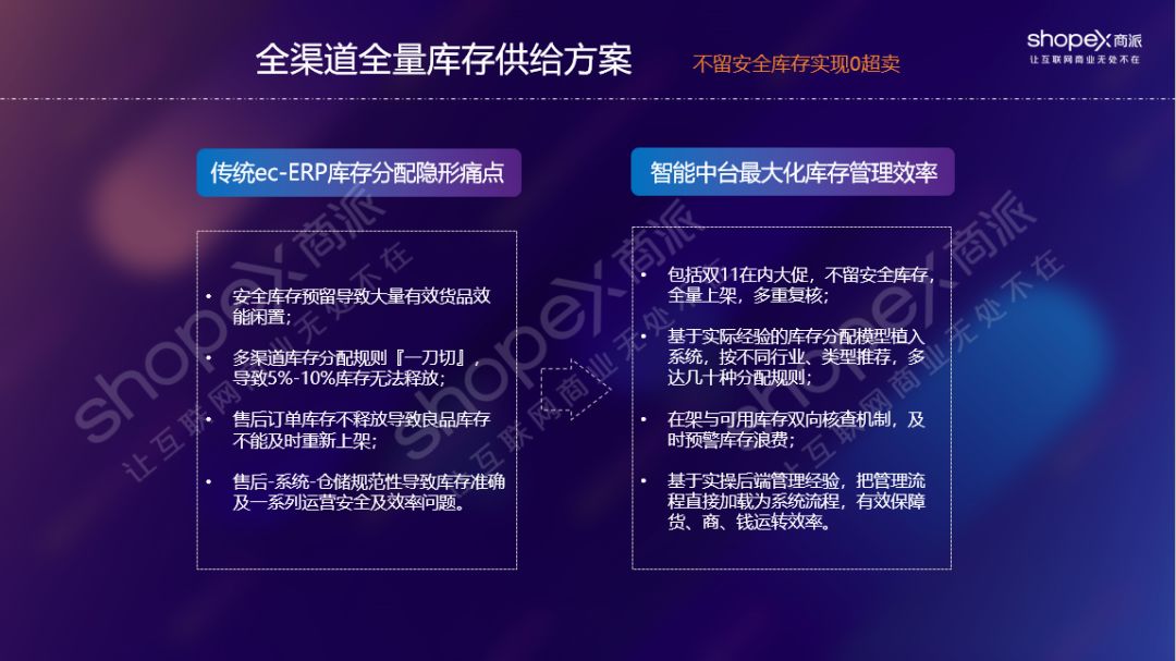 商派“品牌智能运营中台”，以全链路数据提升品牌全渠道零售效率