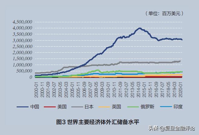 孙谦、孙翔宇：中国股市开放的目的何在？