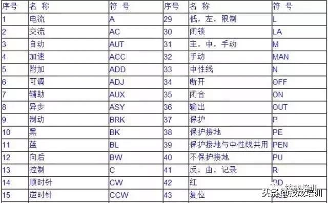电气系统图文字符号,工程电气的各种符号讲解