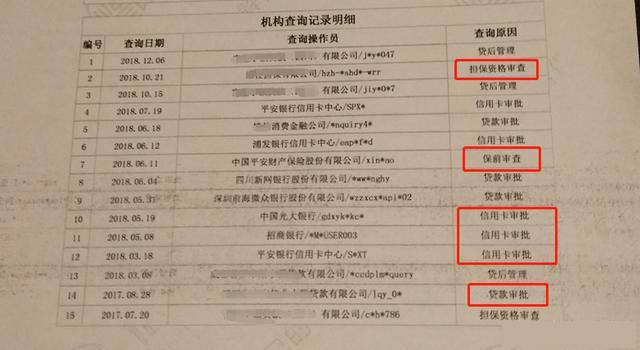 如何看懂个人征信报告,个人征信报告显示什么是上征信了