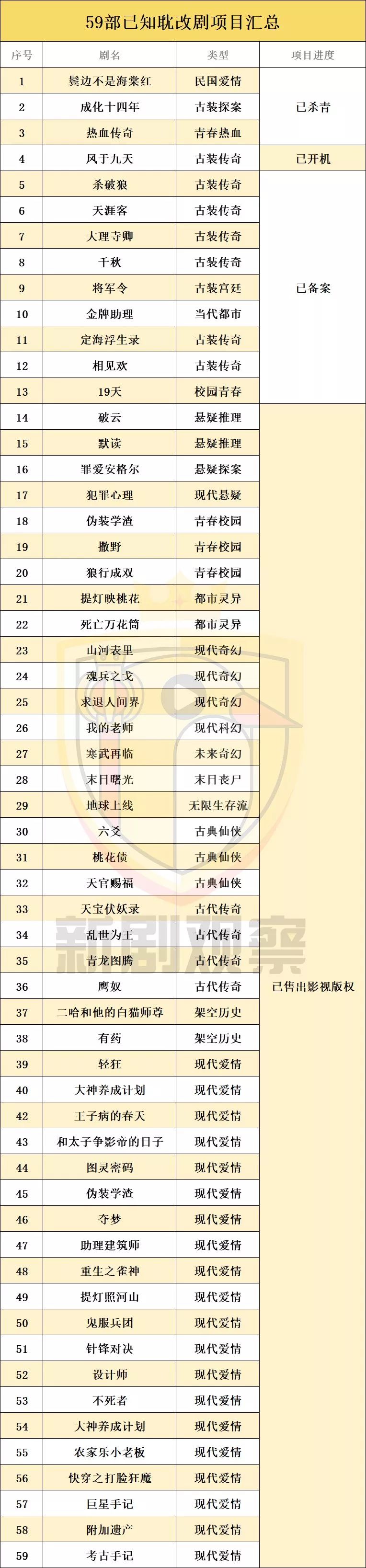 “耽改剧”这块奶酪，真有那么香吗？