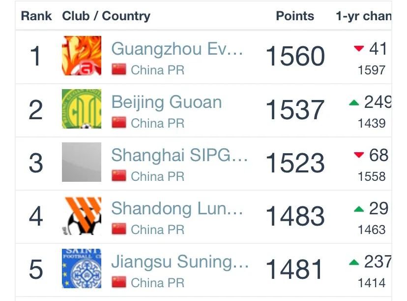 2023中超俱乐部排名,中超上海上港vs北京中赫国安