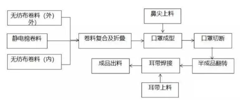 广检集团口罩质检报告,口罩市场分析与预测