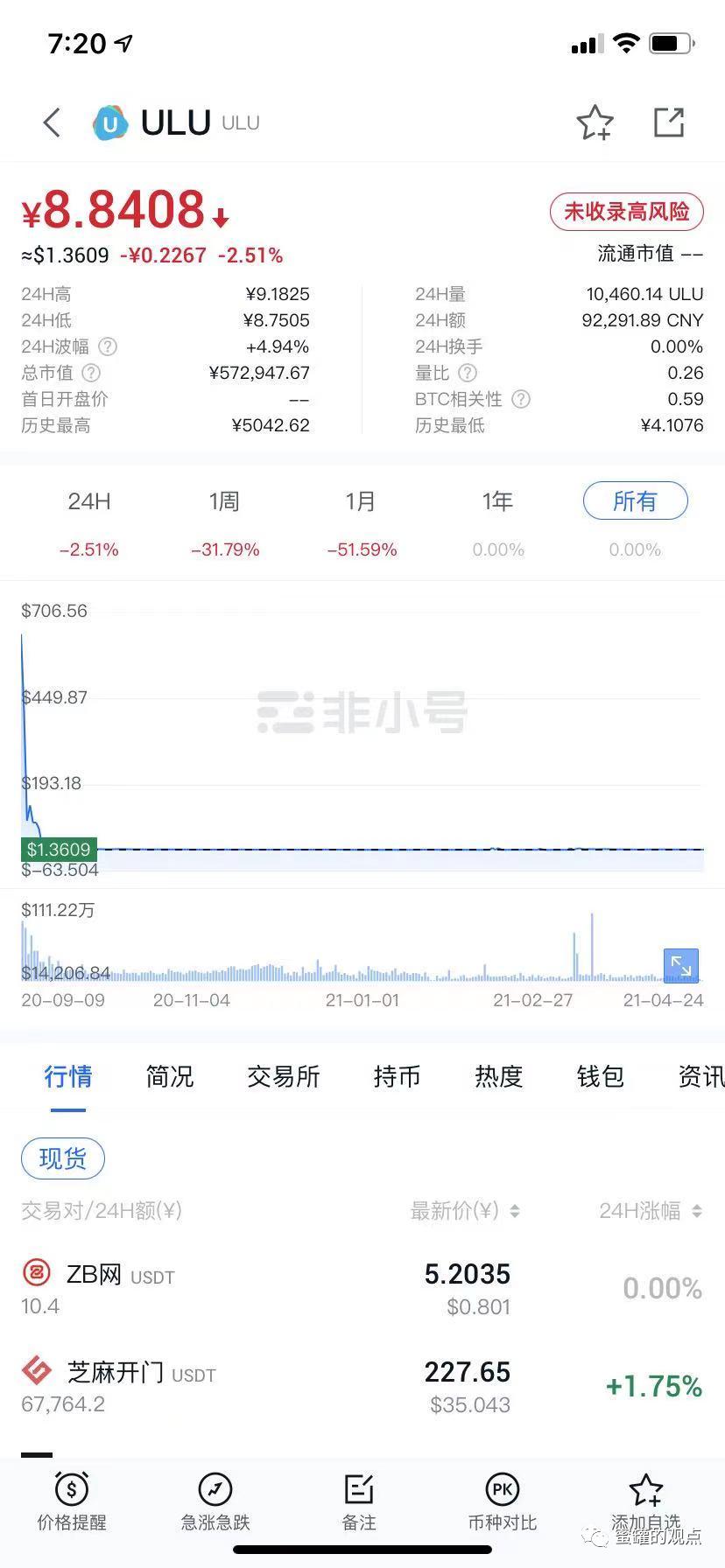 野鸡交易所之中币网，G支付的M币，GIB的钜达币等等归零币的天堂
