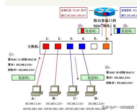 华为交换机vlan配置视频教程,华为交换机划分vlan教程
