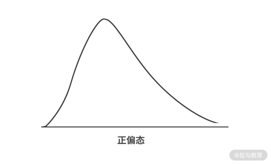 做数据分析学什么,论文统计学数据分析怎么操作