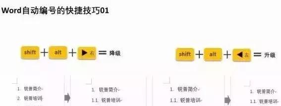 标书word排版常用技巧,word常用标书制作技巧