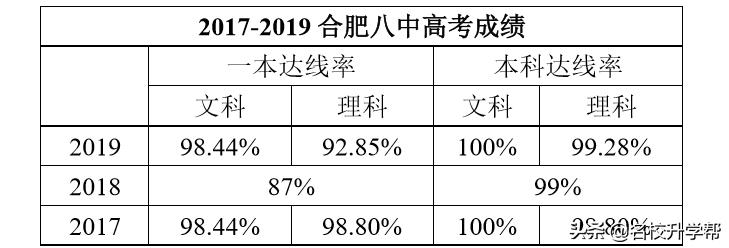 合肥一中为什么比六中八中厉害,合肥一中六中八中有几个校区