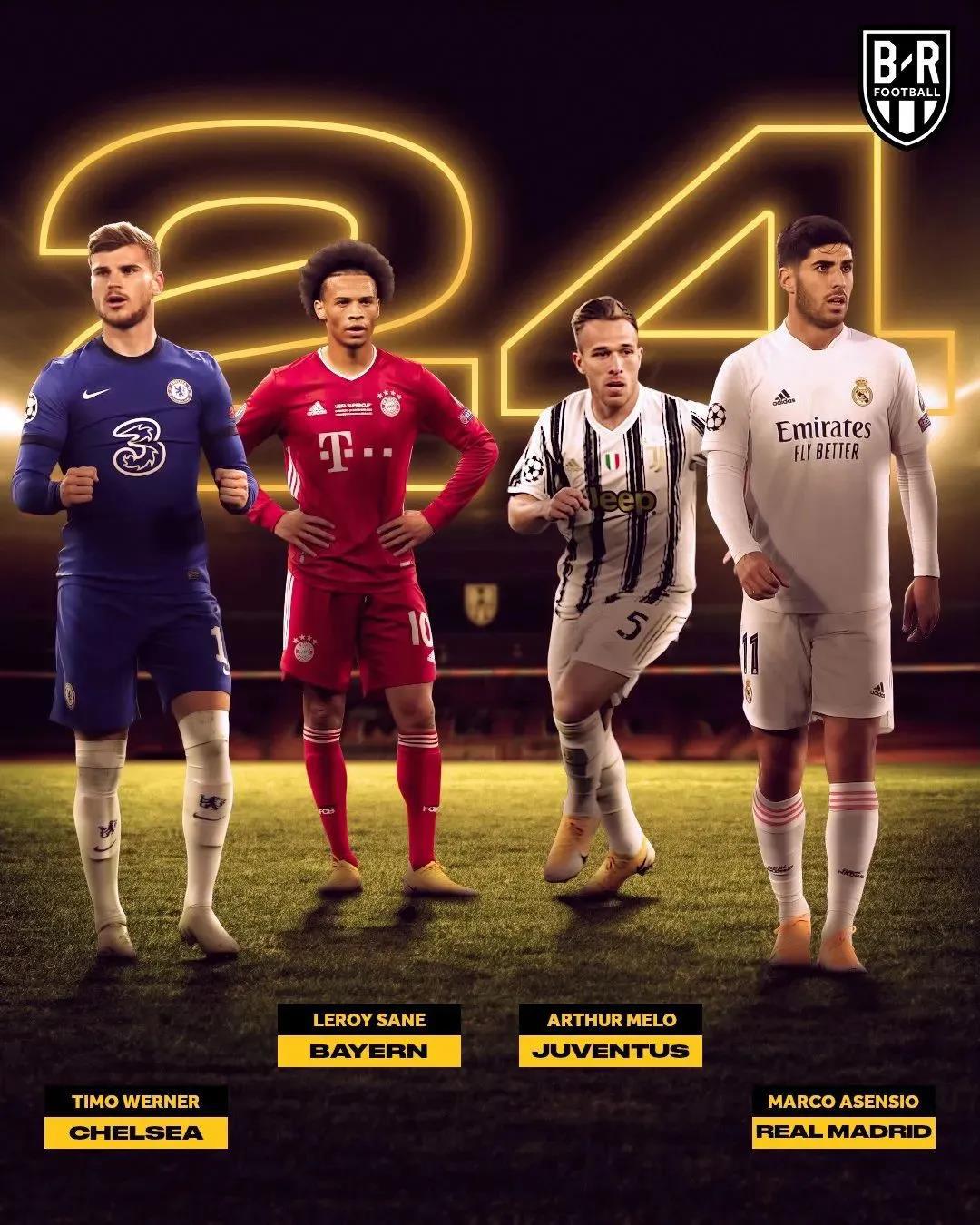 未来五大足球联赛,未来足坛最佳阵容