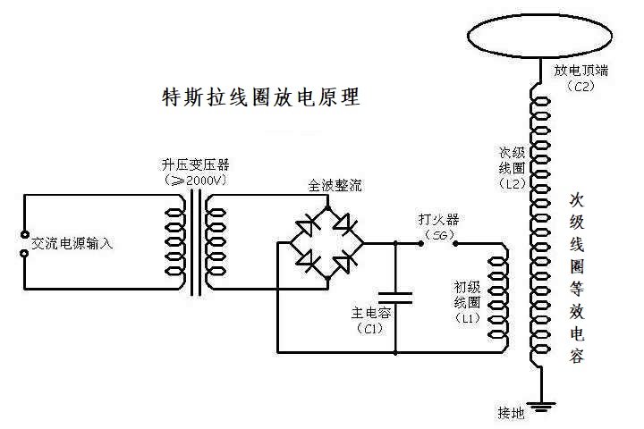 特斯拉线圈电路图原理及公式,特斯拉线圈形成闪电的原理
