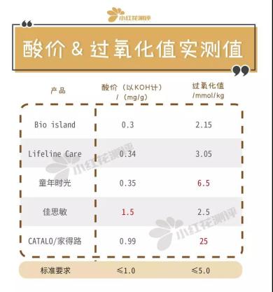 鱼油儿童测评红黑榜,测评儿童鱼油推荐6-12岁