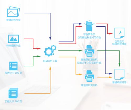柯尼卡美能达3000mf怎么扫描成pdf,柯尼卡美能达3000mf怎么扫描到电脑