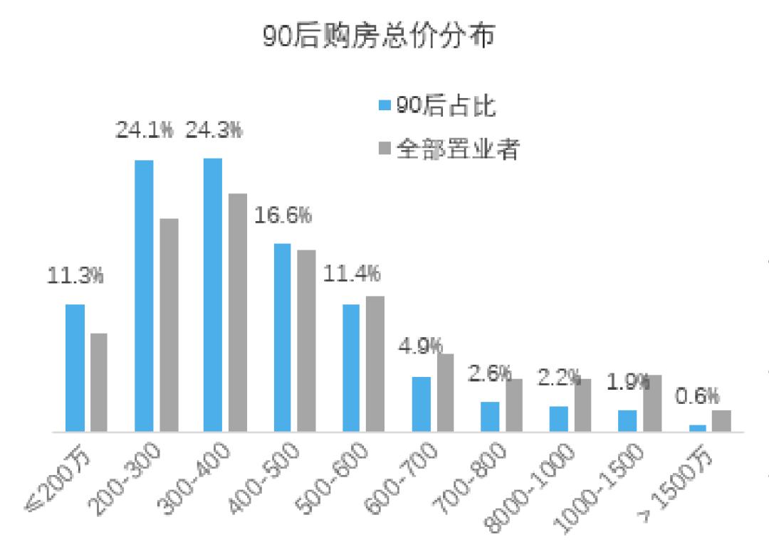 深圳二手房最后悔的地方,深圳二手房哪些值得买