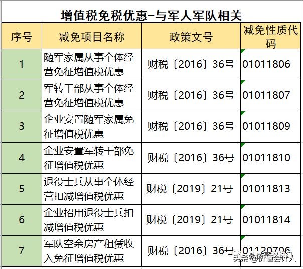 避税100条诀窍,增值税怎么合理减免