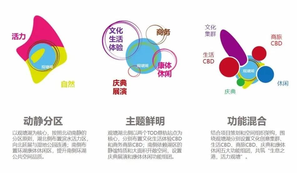 宁波杭州湾滨海新城规划,宁波杭州湾新区高端项目