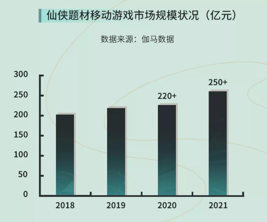 肖健谈中手游“仙剑元宇宙”:投入数亿,打造首个国风文化元宇宙