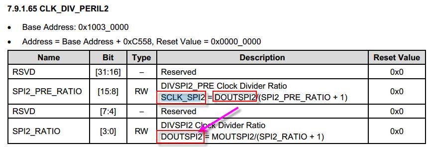 spi协议代码通信的详细讲解,spi协议内部结构
