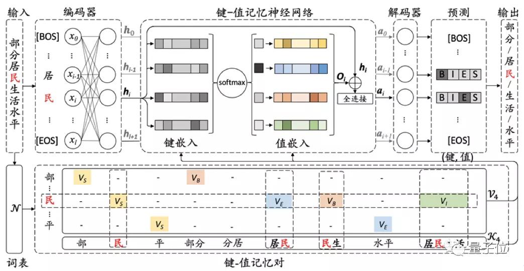 中文信息处理分词标注怎么做,中文分词和词性标注工具