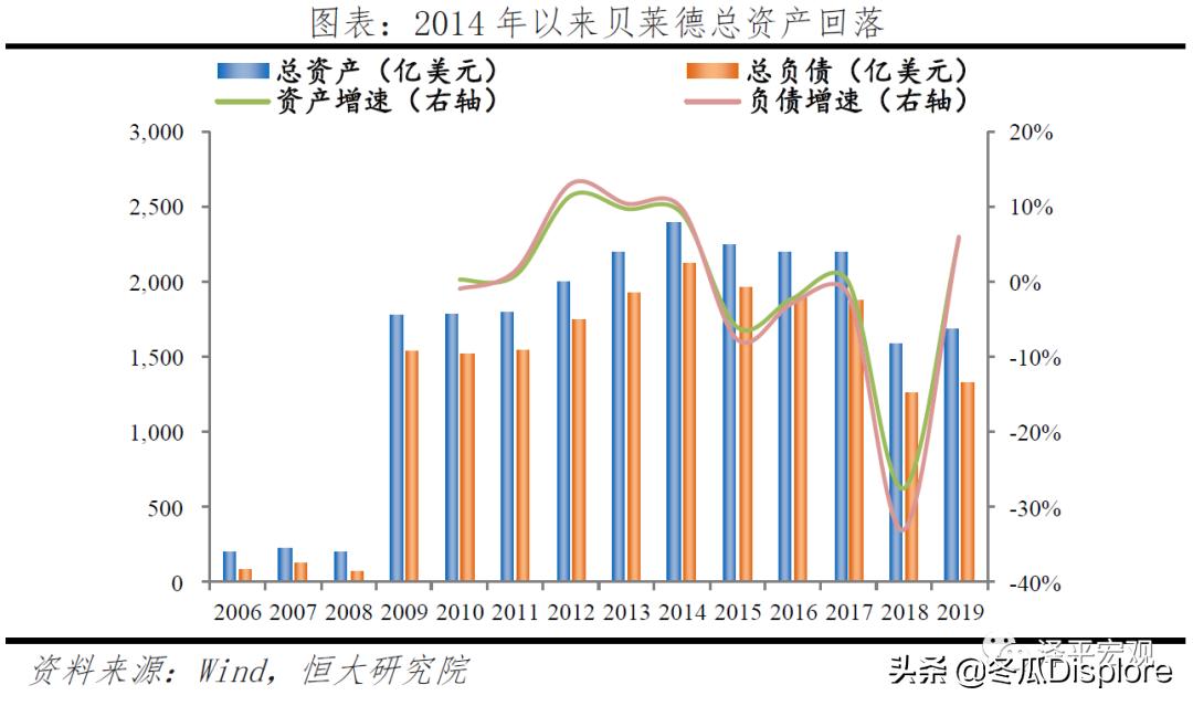解码贝莱德全谱系,解码贝莱德怎么玩