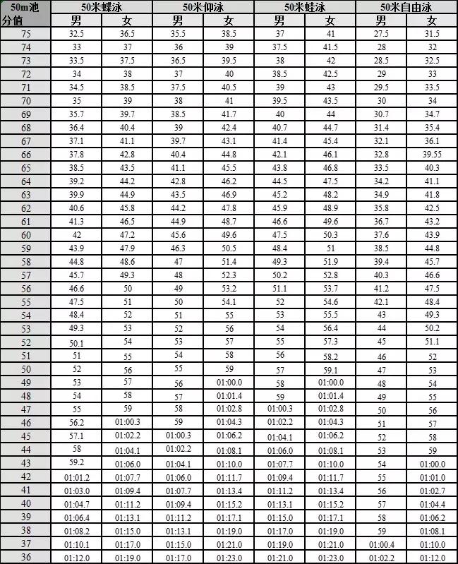 广东省高考体育术科计算公式,广东2021体育术科考试评分标准