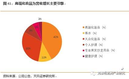 日本化妆品行业发展历程,日本消失的20年化妆品行业