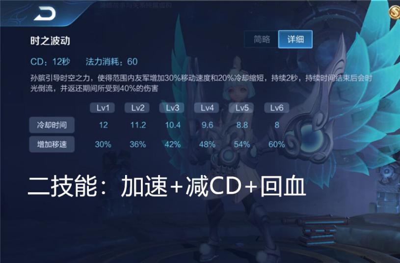 孙膑最强辅助出装,孙膑最强出装辅助铭文