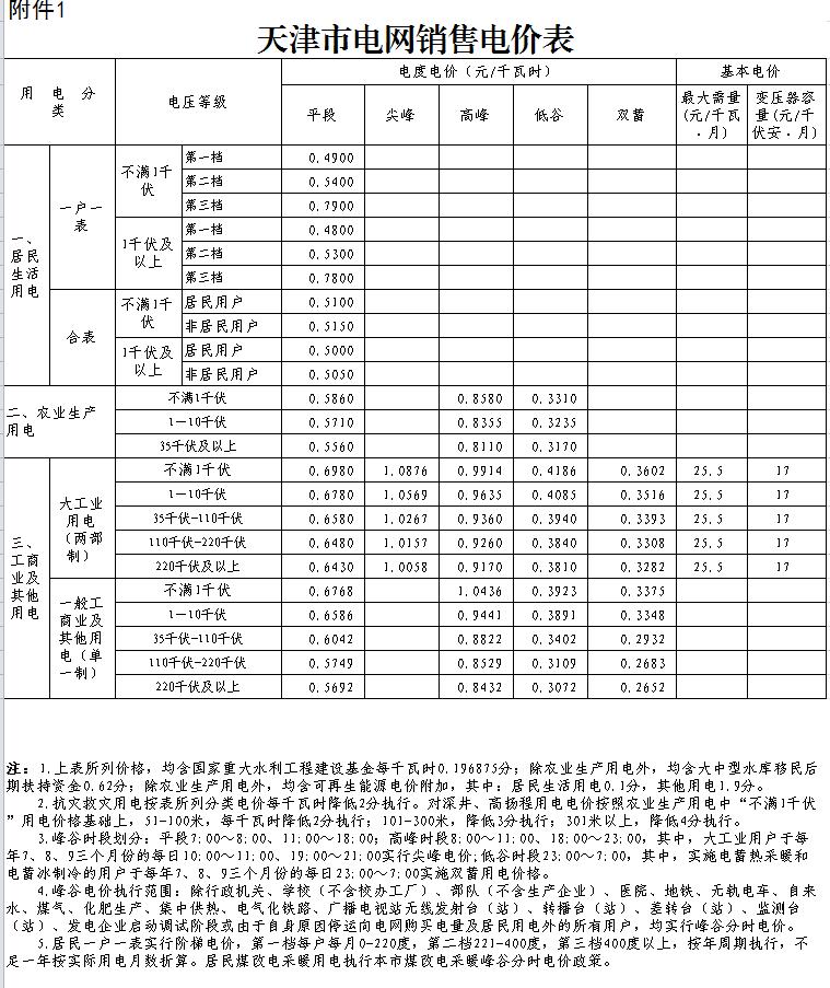 天津生活一月多少钱,天津生活物价