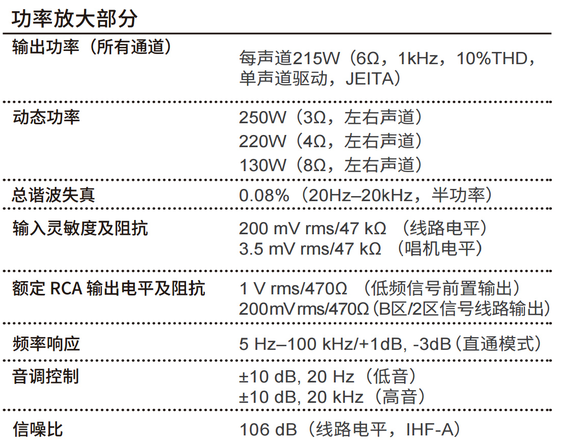 又一台支持IMAX家用格式的功放！安桥TX-RZ840家庭影院功放试用