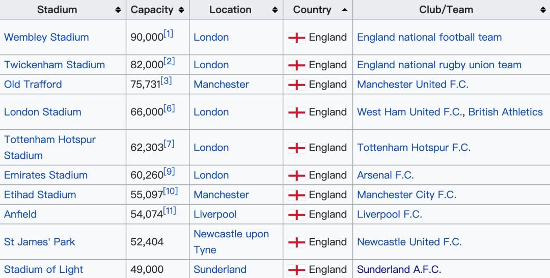 利物浦30年追逐终于再次完成梦想,利物浦30年的等待终圆梦