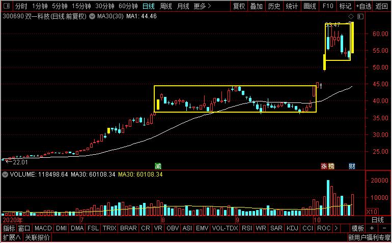 中能电气和英可瑞哪个好,双杰电气是什么龙头