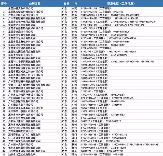 口罩厂家批发100个,哪里有口罩厂家
