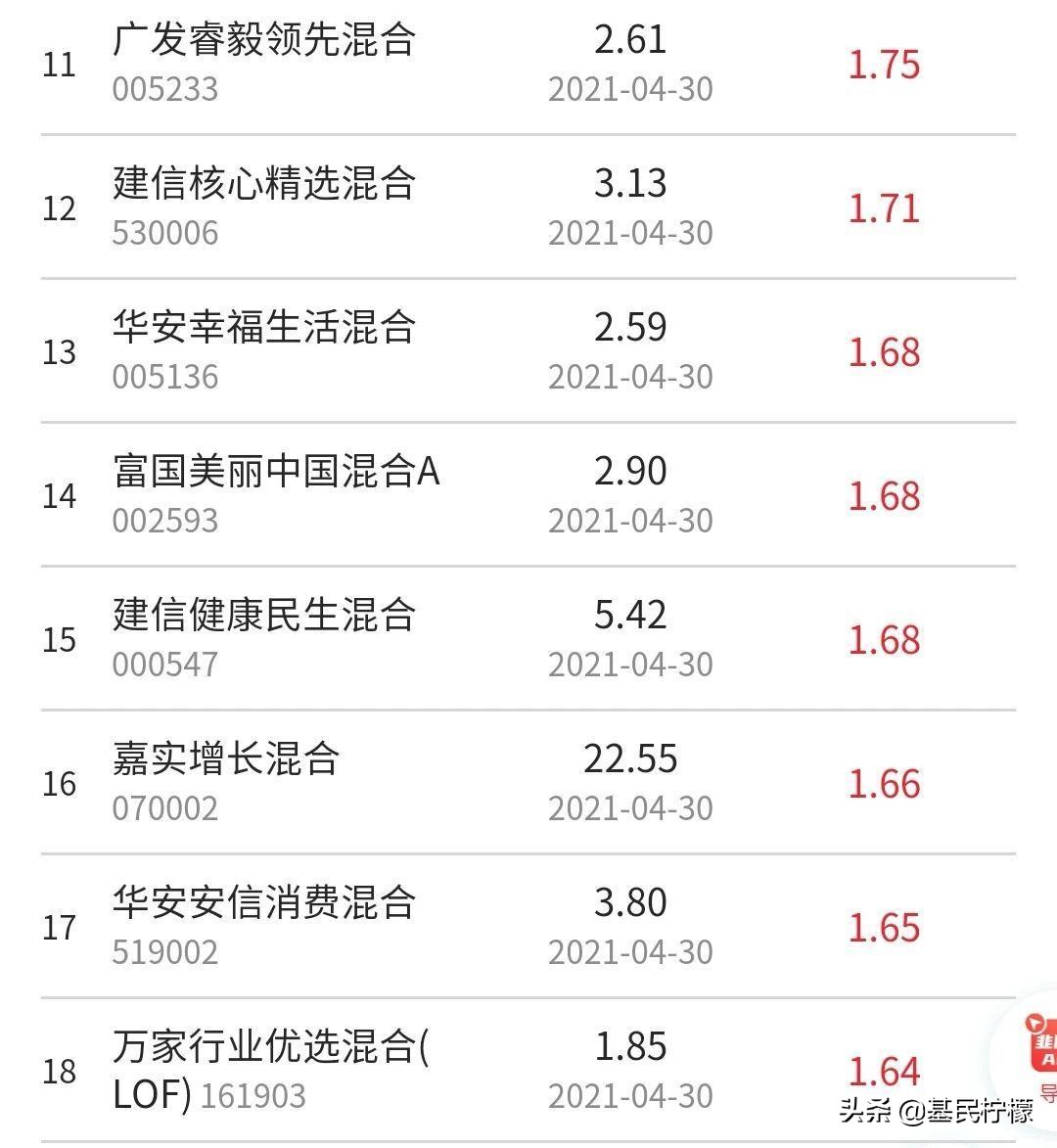 基金推荐低风险股票有哪些,收益最好的10只偏股型基金