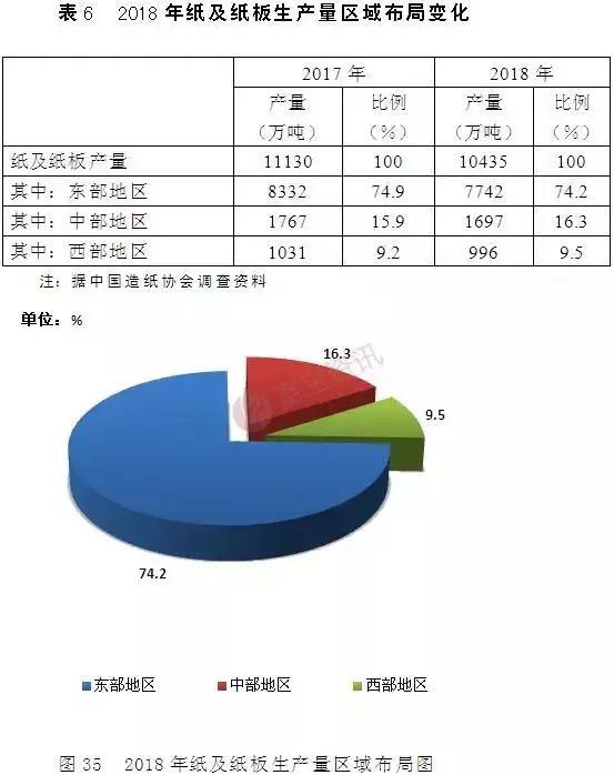 玖龙纸业最新消息,玖龙纸业现状