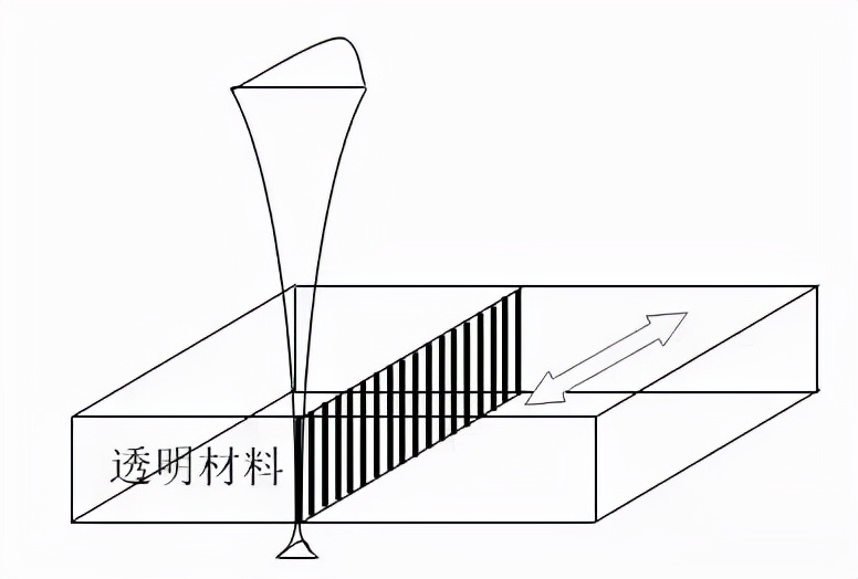 玻璃超快激光切割,激光切割玻璃