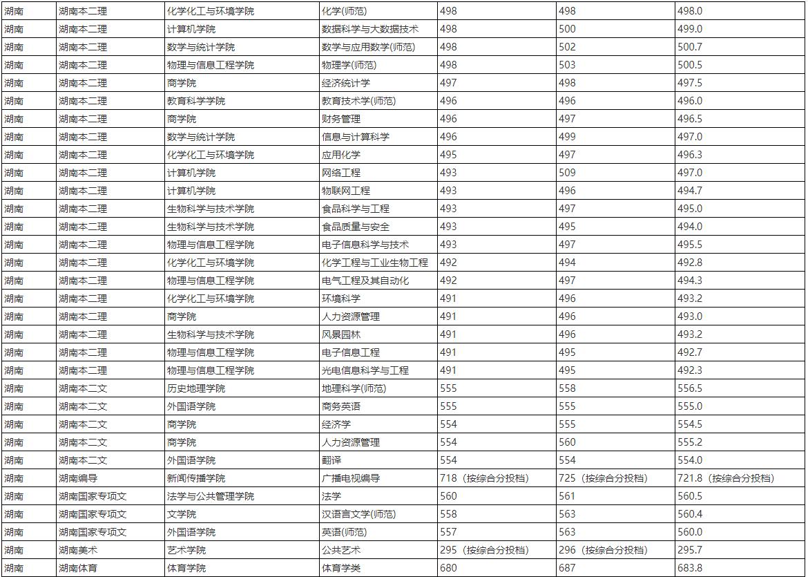 福建师范大学有研究生推免资格吗,福建师范大学推免招生