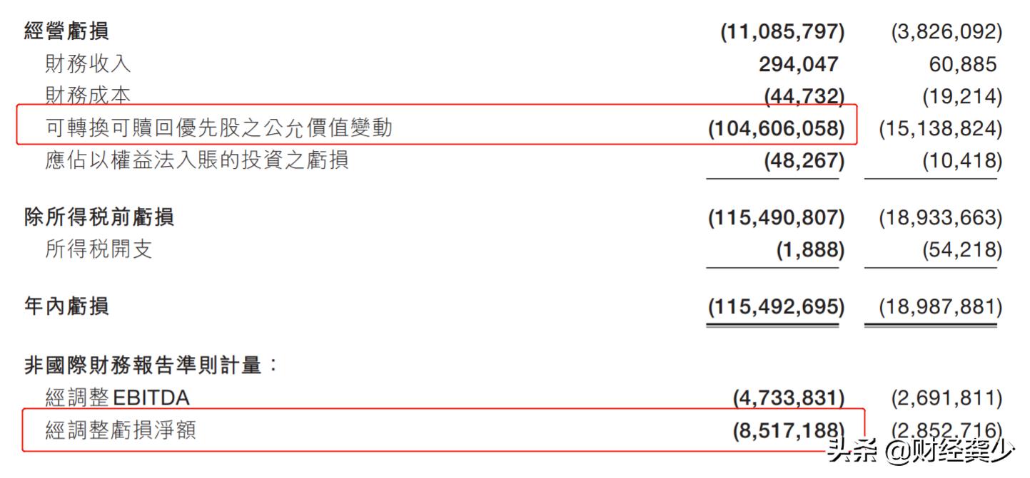 美团烧钱能维持多久,美团最挣钱的模式